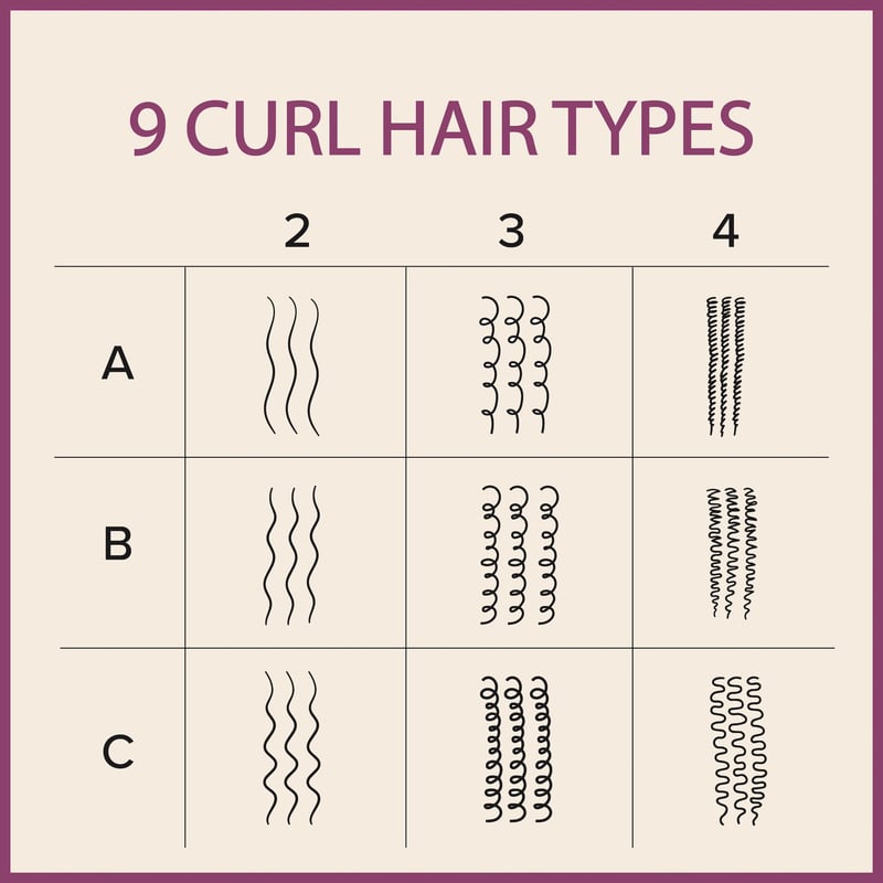 curly-hair-chart-bellissima-uk